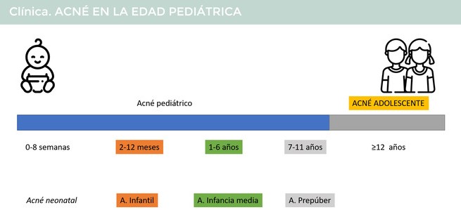 clasificación del acné infantil